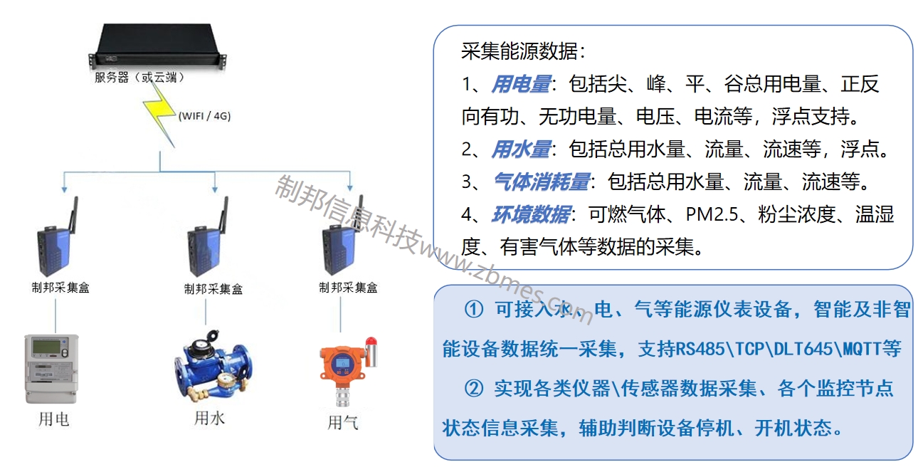 架構圖放網站